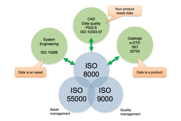 dataQuality